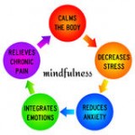 Benefits of Mindfulness